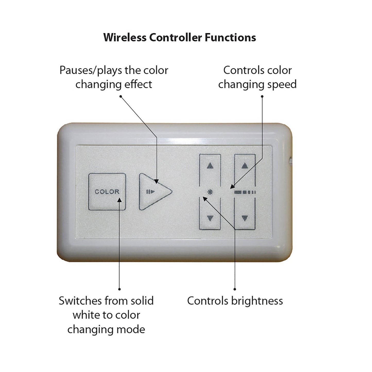 InvisiLED Outdoor RGB Wireless Controller in Detail.