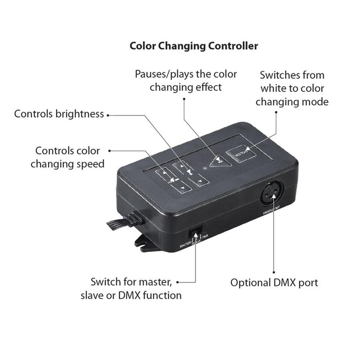 Master Controller for InvisiLED RGB Color Changing LED Tape Light in Detail.