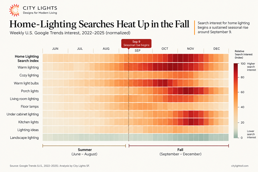 Seasonal Data Study Heatmap.