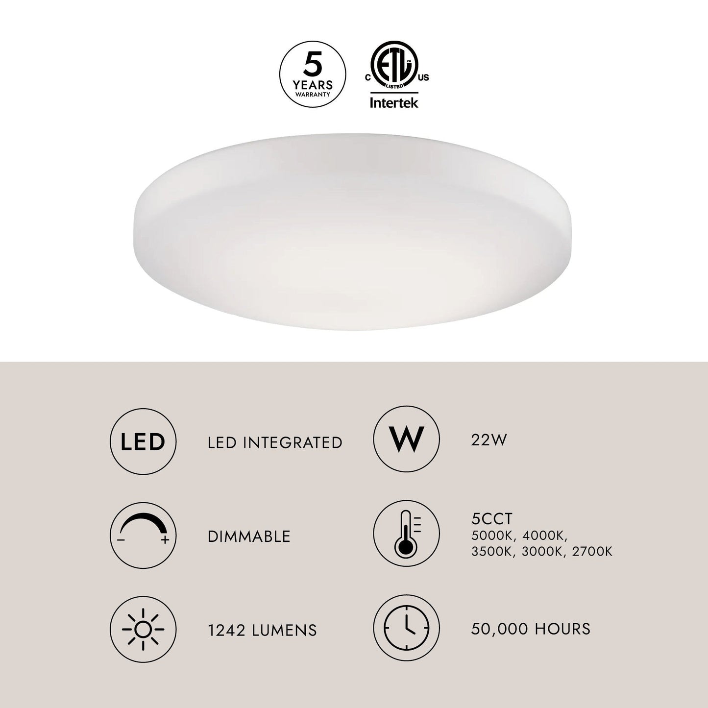 Trafalgar LED Flush Mount Ceiling Light in Detail.