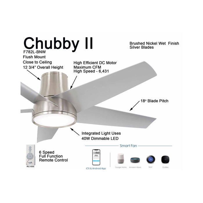 Chubby II Outdoor LED Smart Ceiling Fan in Detail.