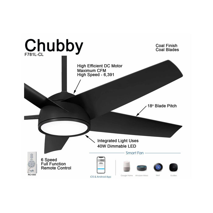 Chubby Outdoor LED Smart Ceiling Fan in Detail.
