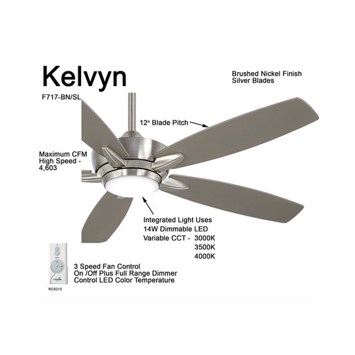 Kelvyn LED Ceiling Fan in Detail.