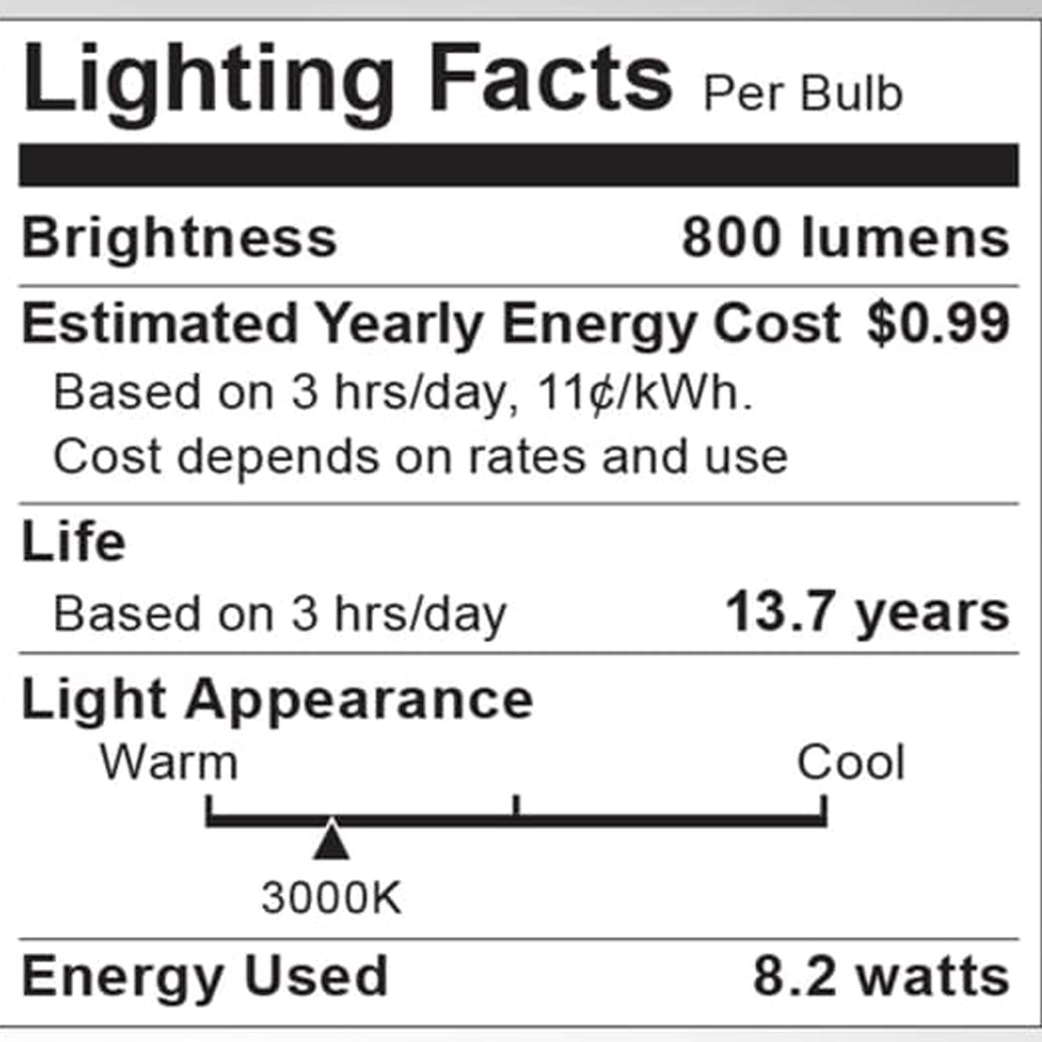 Medium Base A Type LED Bulb in Detail.