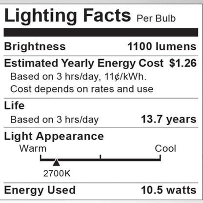 Medium Base A Type LED Bulb in Detail.