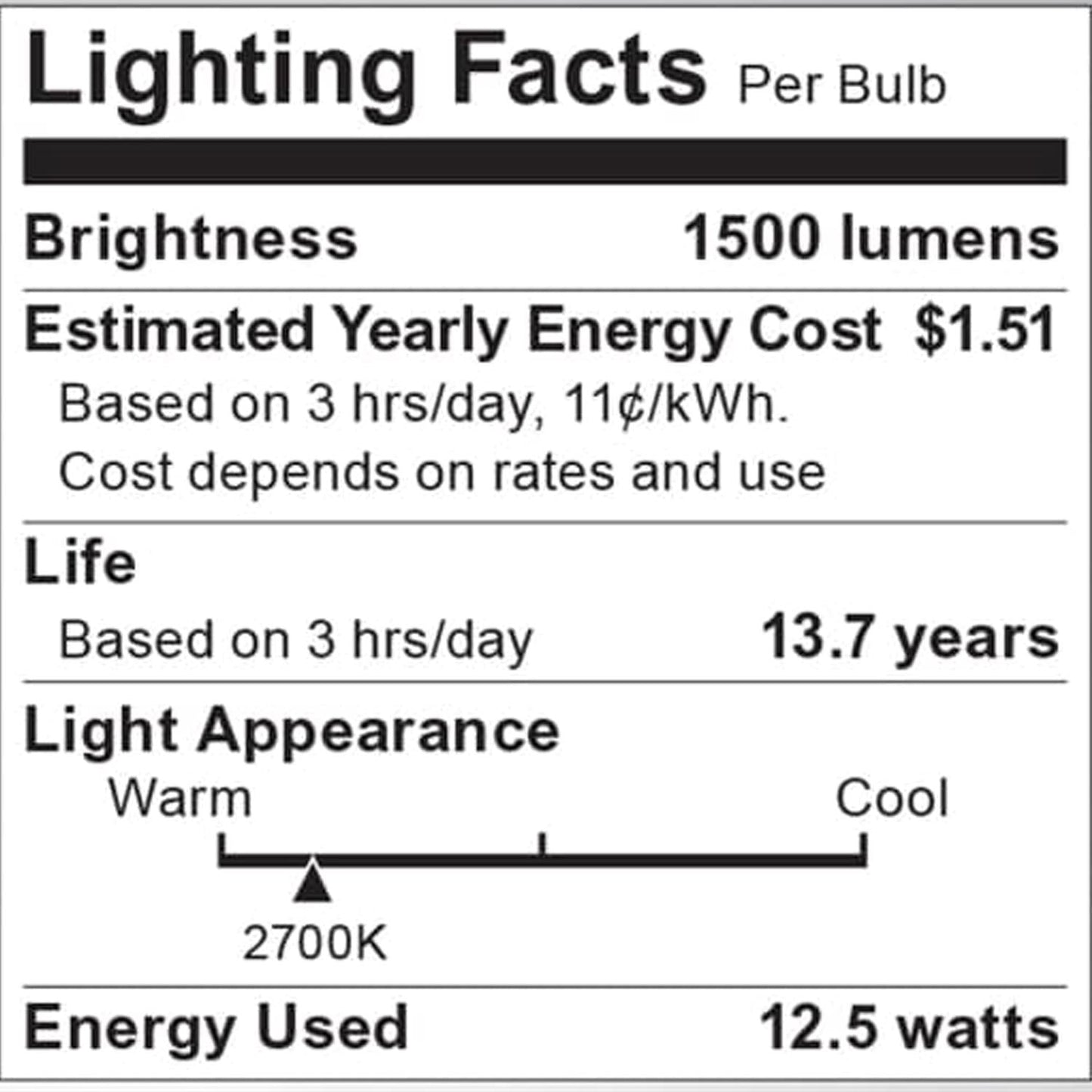 Medium Base A Type LED Bulb in Detail.