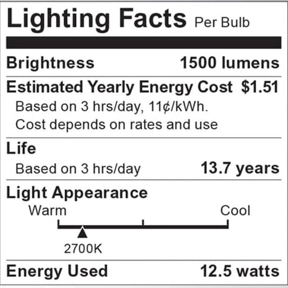 Medium Base A Type LED Bulb in Detail.