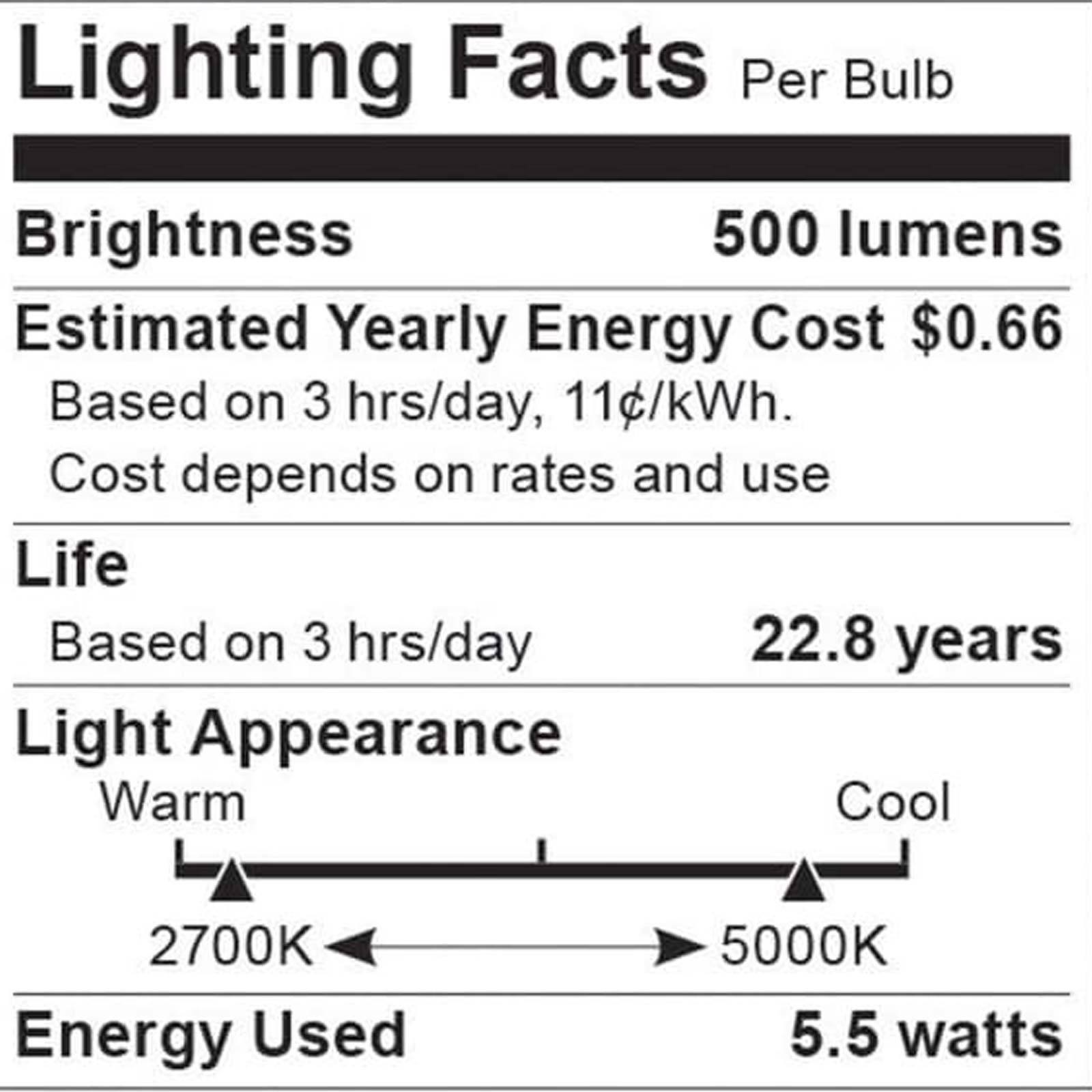 Par 20 E26 Base Flood LED Bulb in Detail.