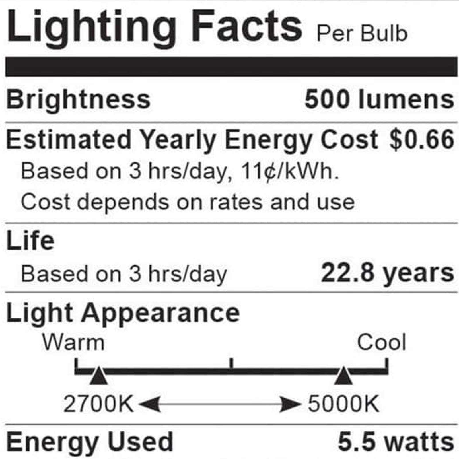 Par 20 E26 Base Spot LED Bulb in Detail.