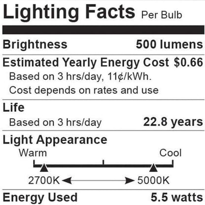 Par 20 E26 Base Spot LED Bulb in Detail.