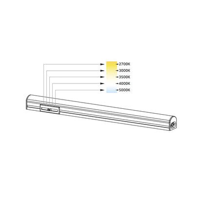 Powerled Linear Undercabinet Lighting in Detail.