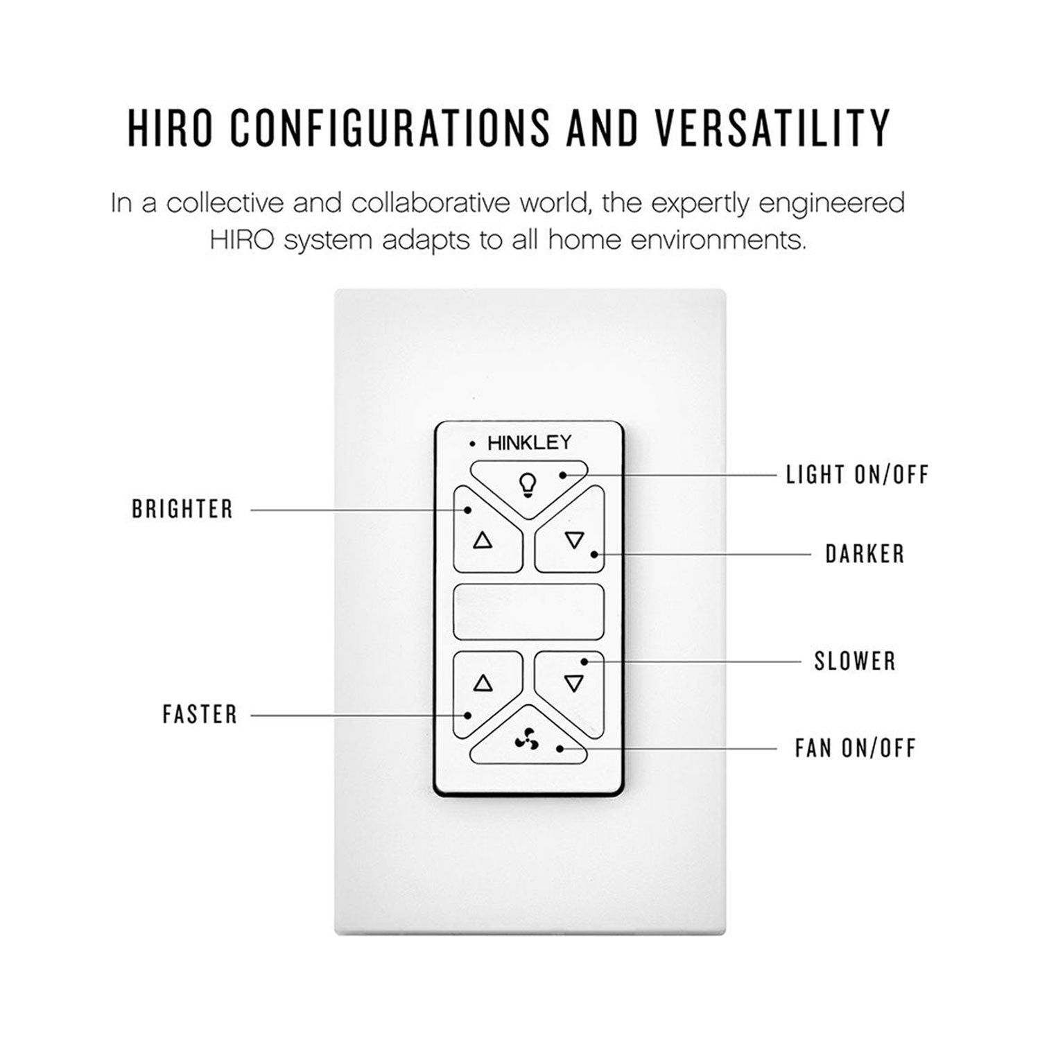 Chet LED Ceiling Fan in Detail.