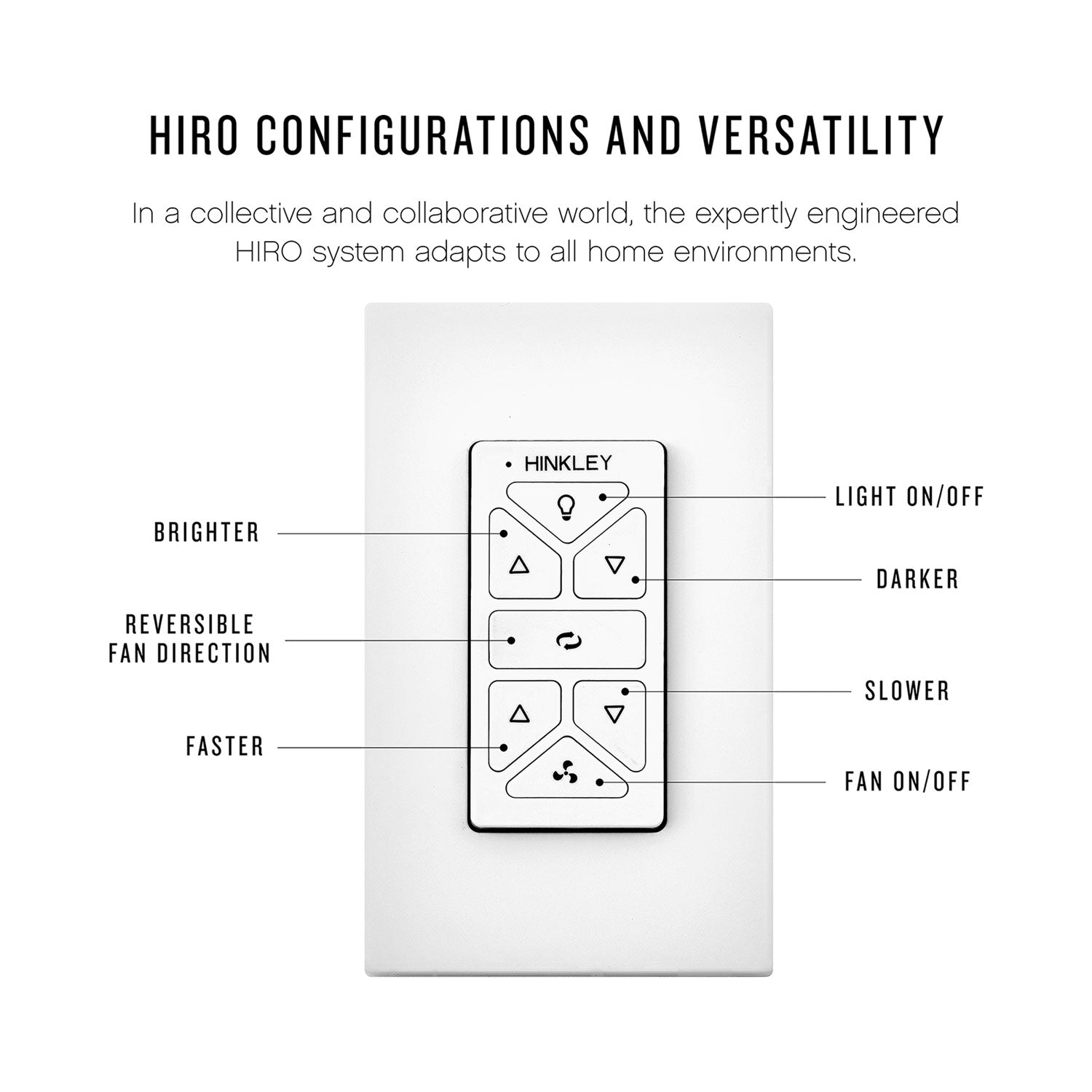 Indy Maxx LED Ceiling Fan in Detail.