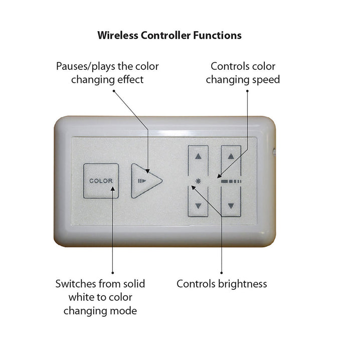 InvisiLED Outdoor RGB Wireless Controller in Detail.