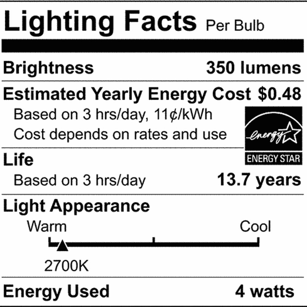 Edison Style Candelabra Base CA Type LED Bulb in Detail.