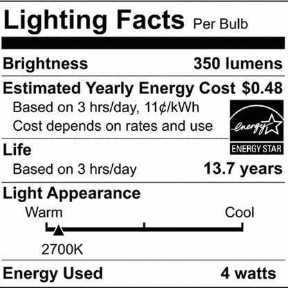 Edison Style Candelabra Base CA Type LED Bulb in Detail.