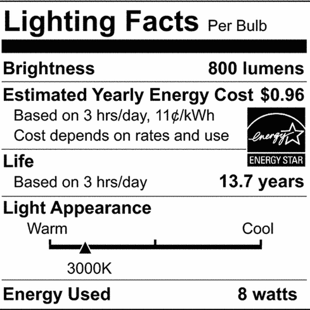 Edison Style Medium Base G Type LED Bulb in Detail.